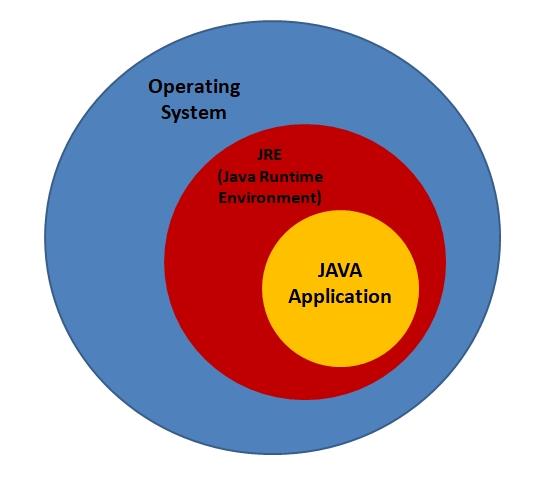 Features of java Language