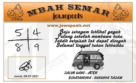 Prediksi Sydney Jumat 09 Juli 2021 Prediksi Togel Sidney Hari Ini Jitu
