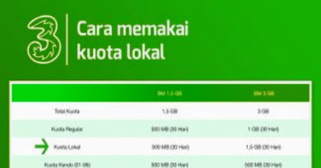 Cara Menggunakan Kuota Lokal Three Di Kota Lain Terbaru Maret 2021