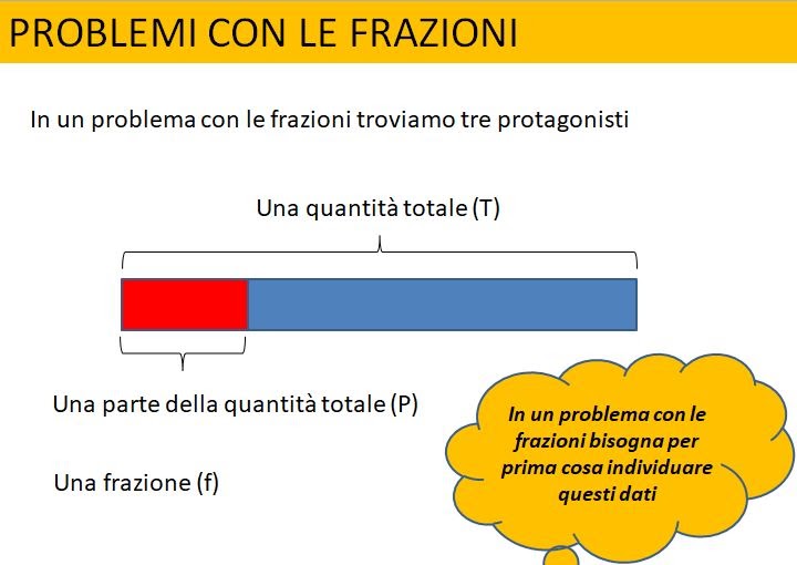 BuonaLaTerz@: Problemi con le frazioni