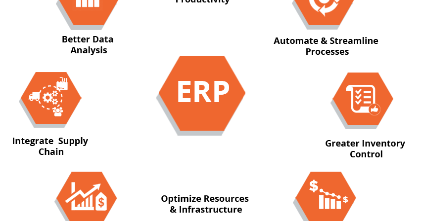 ERP Berperan Penting Dalam Kemajuan Suatu Perusahaan
