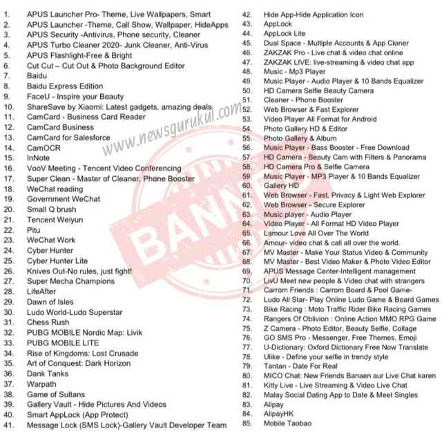 List of 118 application ban by Indian Government
