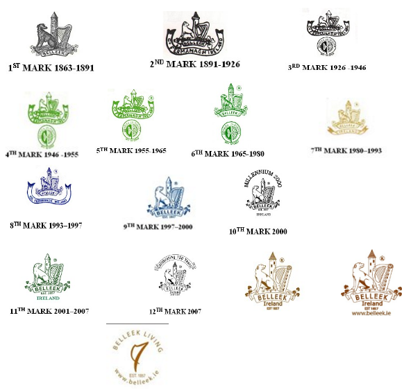 Why In Design Antique Belleek China from Ireland, Fokelore and Truth