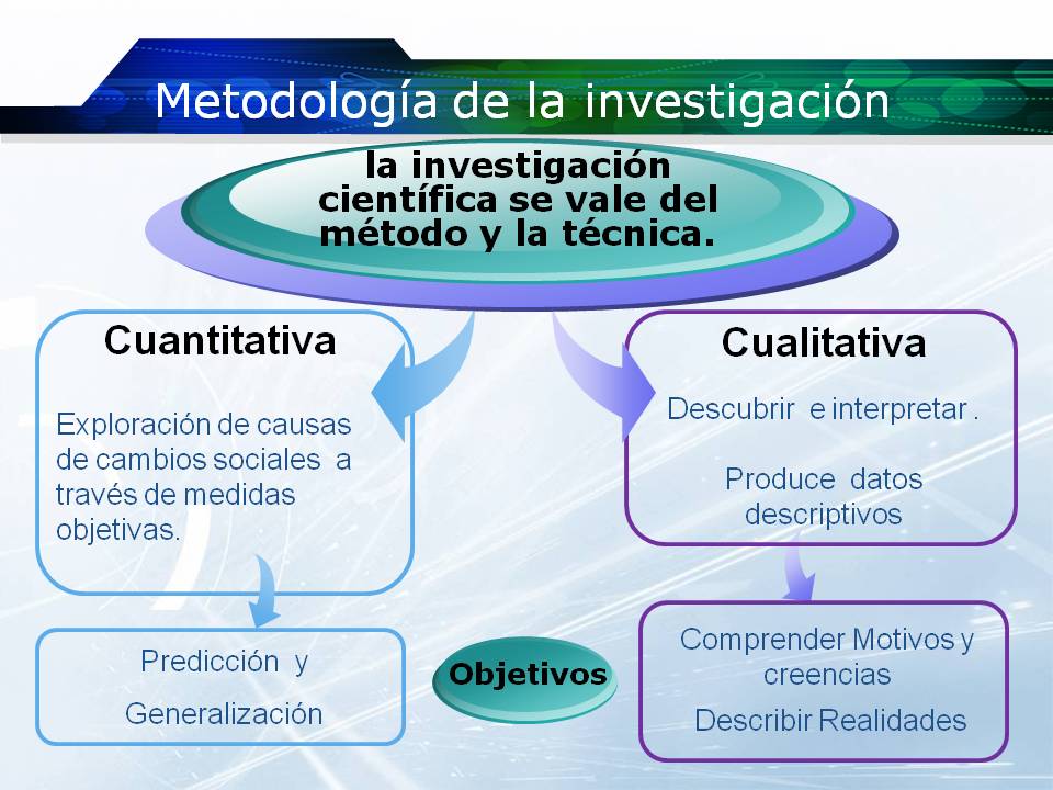 Examen De Metodologia De La Investigacion Con Respuestas maggil15.blogspot.com