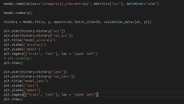 Convolutional network based Classification