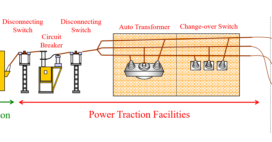 Traction Substation (SS)