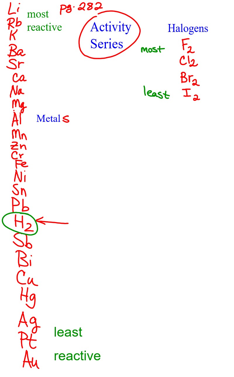 Types of chemical reactions worksheet answers pdf picture