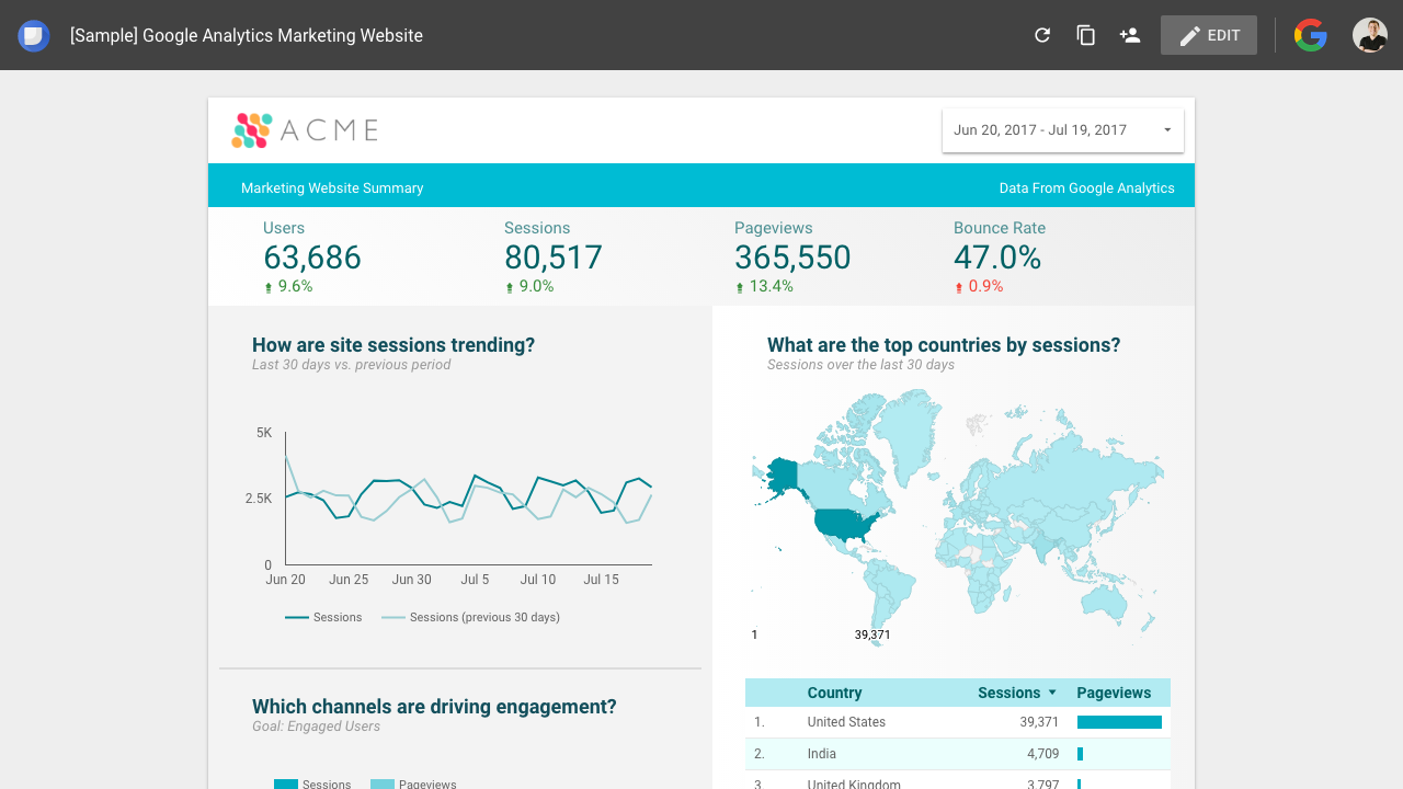 Google Workspace Updates: Easy data visualization analysis with Google Studio