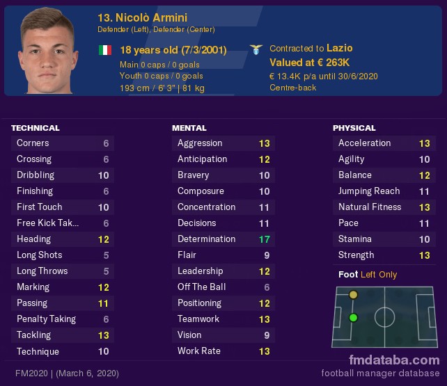 8 Players To Look Out For In Football Manager 2021 Fm Blog