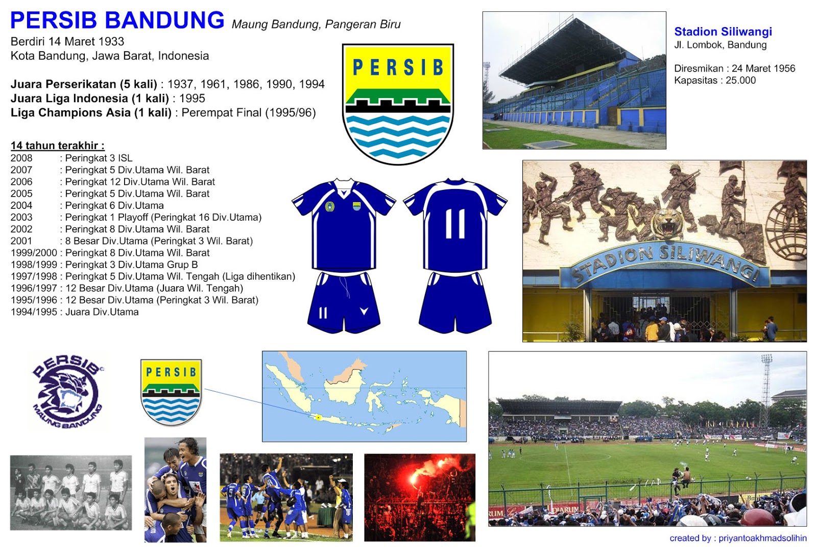 Persib Bandung / Football Kit Mockup: Persib Bandung Kit - Indonesia