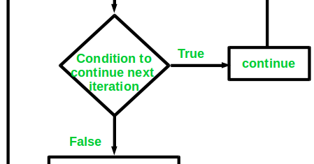 The Continue statement ~ Technical wire