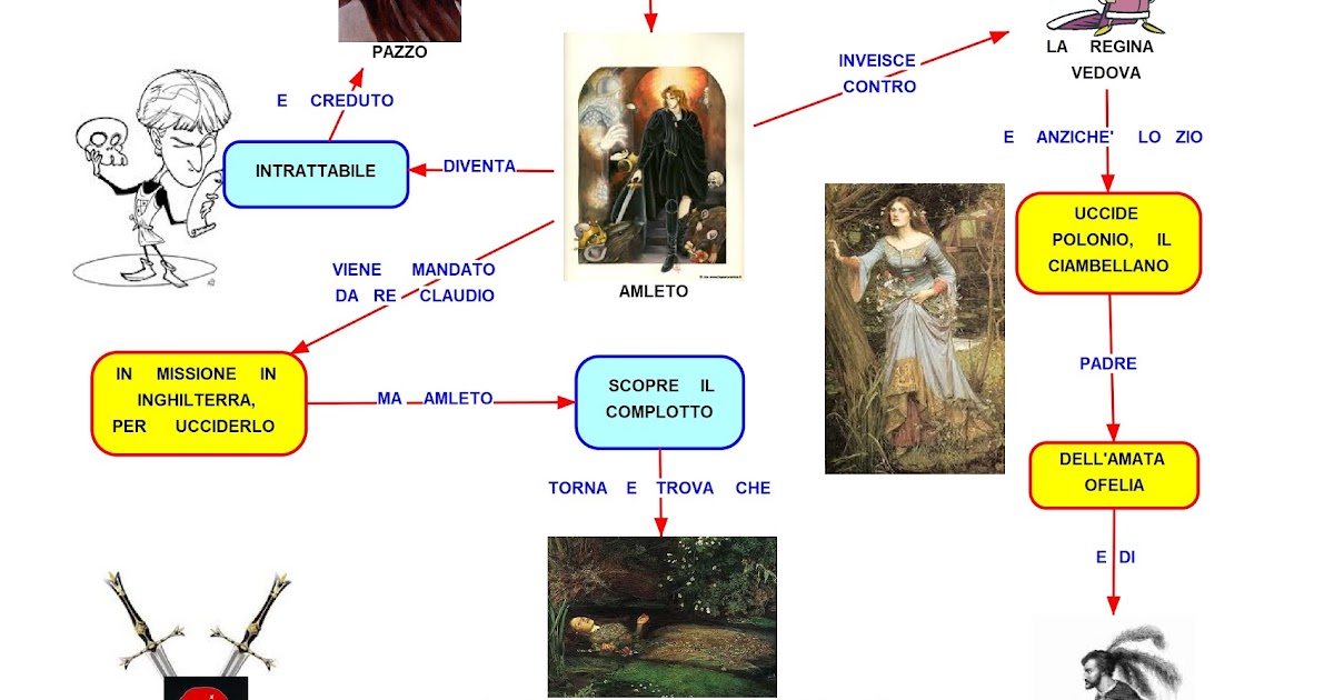 MAPPER SHAKESPEARE L'AMLETO MAPPER SHAKESPEARE L'AMLETO