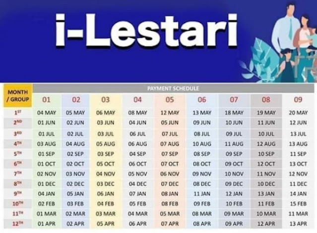 Bayaran semakan i lestari kwsp √ Semakan