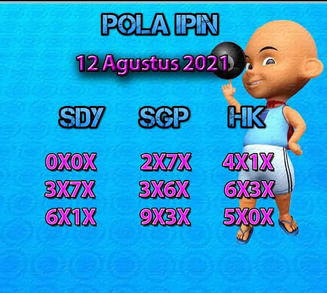 Prediksi Syair Sydney 12 Agustus 2021 Syair Togel Pangkalantoto
