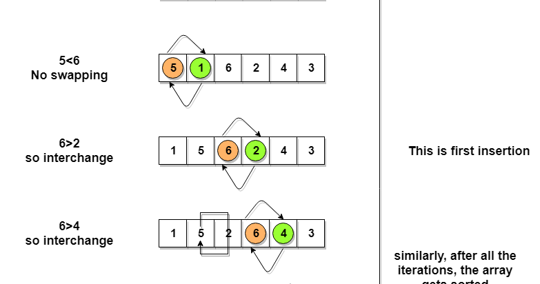 BUBBLE SORTING TECHNIQUE
