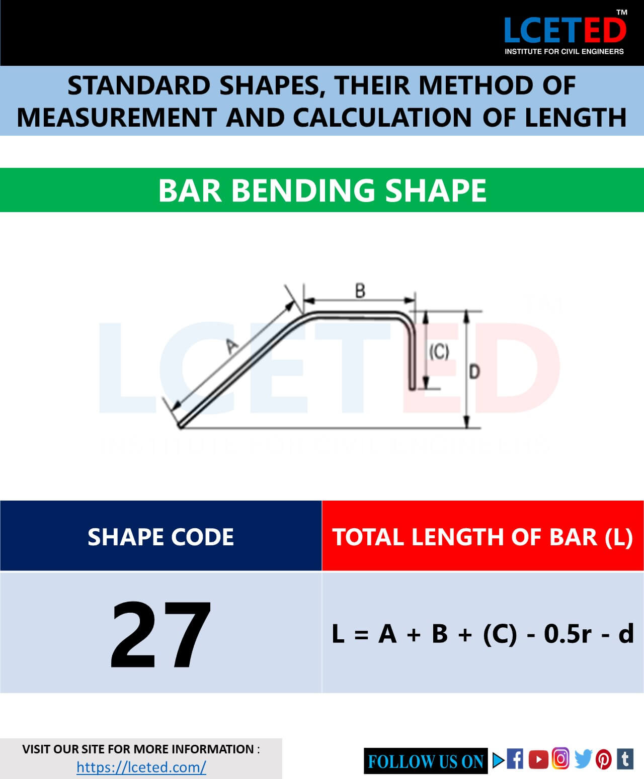 BAR BENDING SHAPE CODES FOR THE CUTTING & BENDING OF REBAR lceted