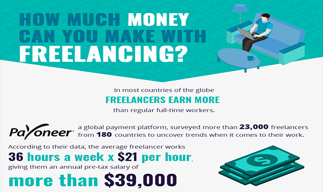 How Much Money Can You Make Freelancing? 