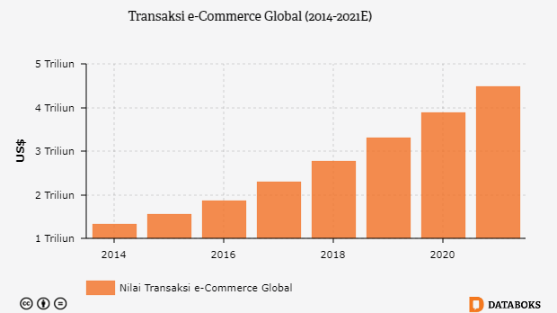 logistik-sangat-berperan-bagi-ecommerce