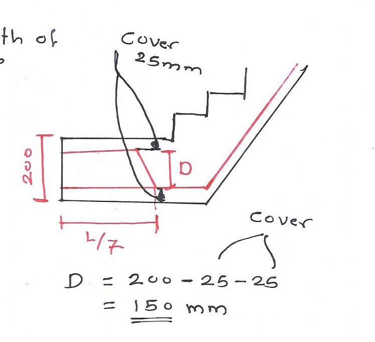 How to calculate staircase steel quantity?