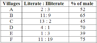 Top 30 Data Interpretation MCQs for OSSC CGL 01 June 2024_10.1