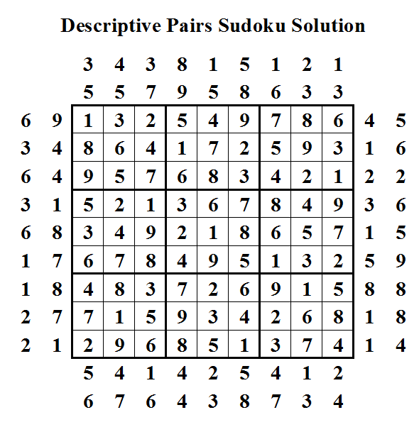 Descriptive Pairs Sudoku Solution