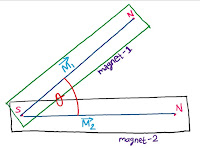 net dipole moment two magnets are combined?