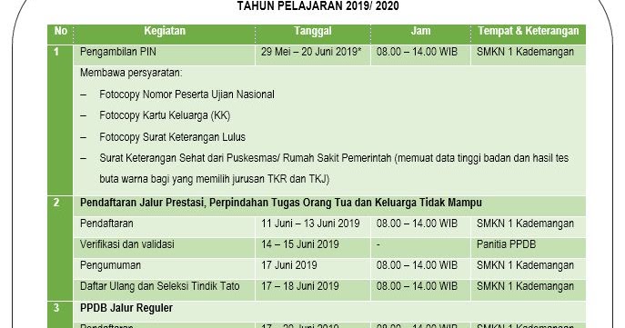 JADWAL PPDB SMK NEGERI 1 KADEMANGAN TAHUN PELAJARAN 2019