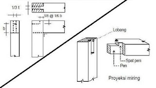 Pelajar: macam macam sambungan kayu