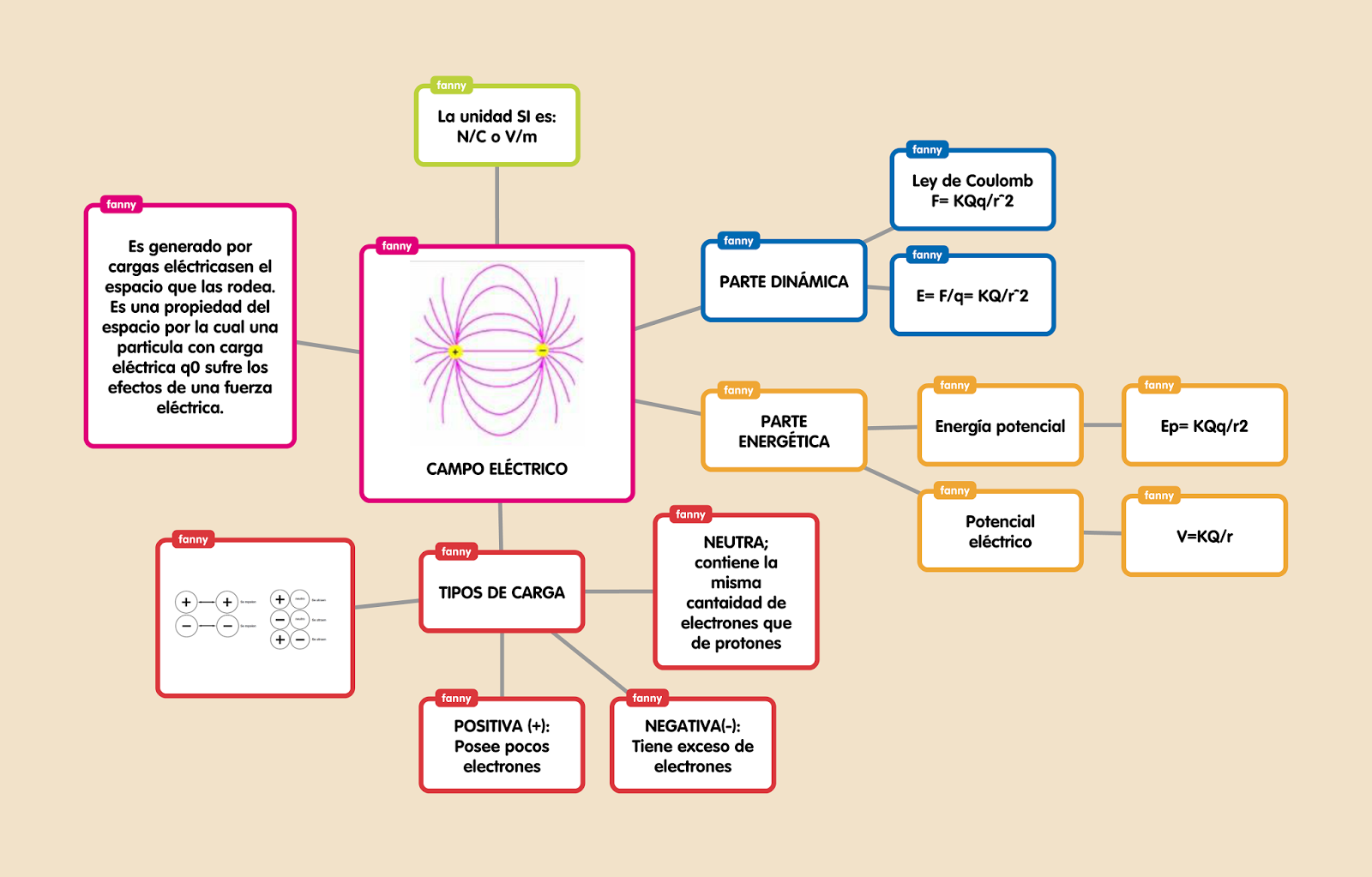 MÉTODOS ELÉCTRICOS 1 MÉTODOS ELÉCTRICOS 1