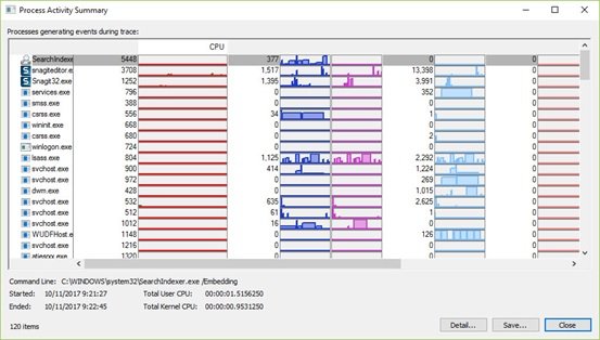 moniteur de processus