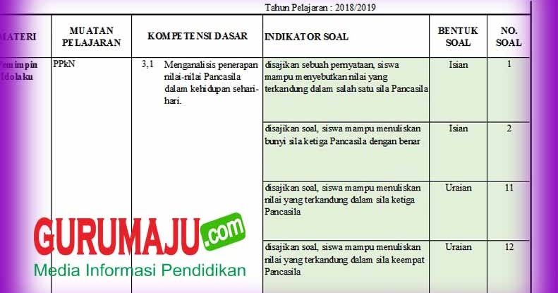 KisiKisi Soal Uh / Ph Kelas 6 Tema 7 K13 Revisi 2020