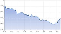 Ftse Aim Italia 27-03-2020