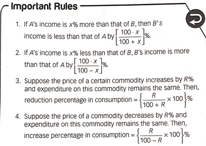 Profit and loss Important rules
