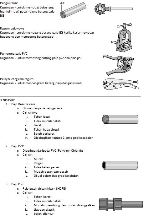 KH4bia: NOTA KH TINGKATAN 1 : BAB 4 KERJA PAIP (SIRI 1)