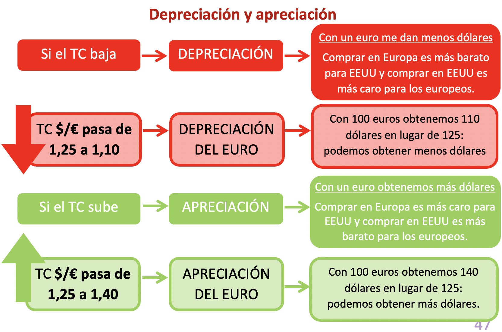 Por Así llamado necesario 9. El mercado de divisas y el tipo de cambio - ECONOSUBLIME