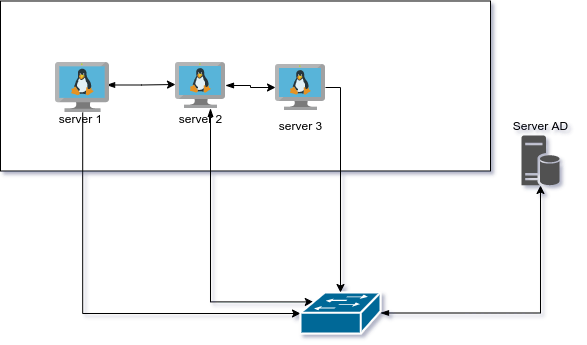 menambahkan nodes baru pada cluster windows server 2012