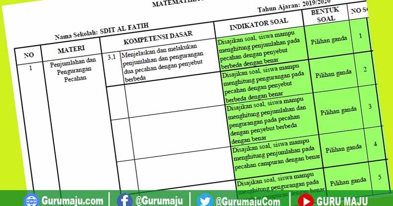 soal matematika kelas 5 semester 1 kerikulum 13 soal matematika kelas 5 semester 1 kerikulum 13