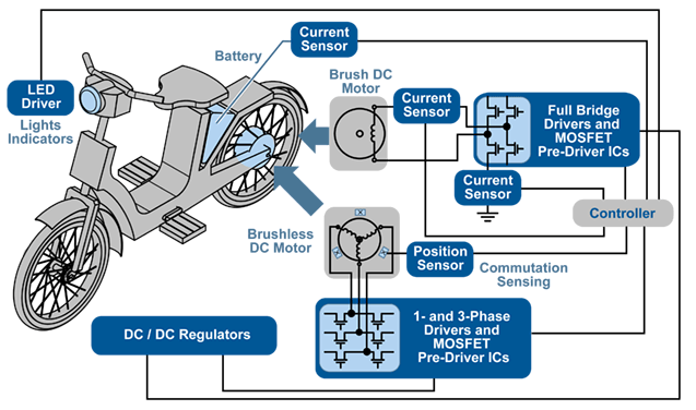 Electric Wiring System in Bike - Electrical Engineering Books