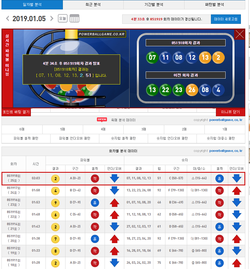 웹사이트제작 파워볼솔루션: 웹사이트 제작 / 파워볼솔루션 / 스포츠관련