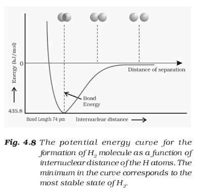 Valence Bond Theory