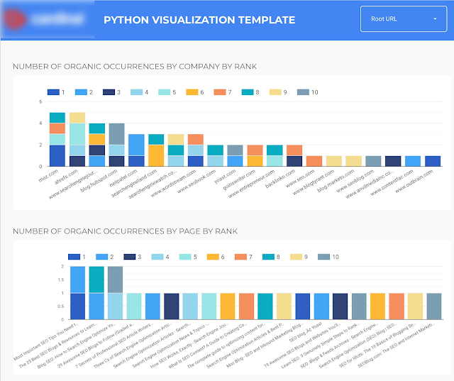 Python Görselleştirme Şablonu