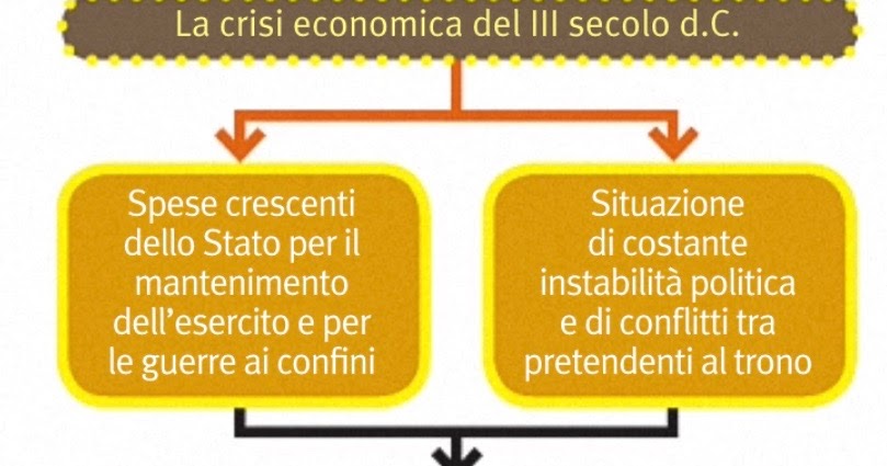 Materiale Didattico La Crisi dell'Impero Romano del III secolo d.C
