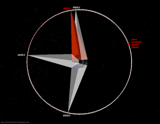 MUOS_constellation_3D_polar_24SAEP2015.png