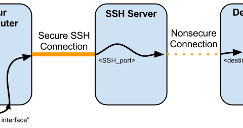 Ssh match. Telnet SSH отличие. Secure Shell SSH Chrome. SSH papka. SSH PNG.