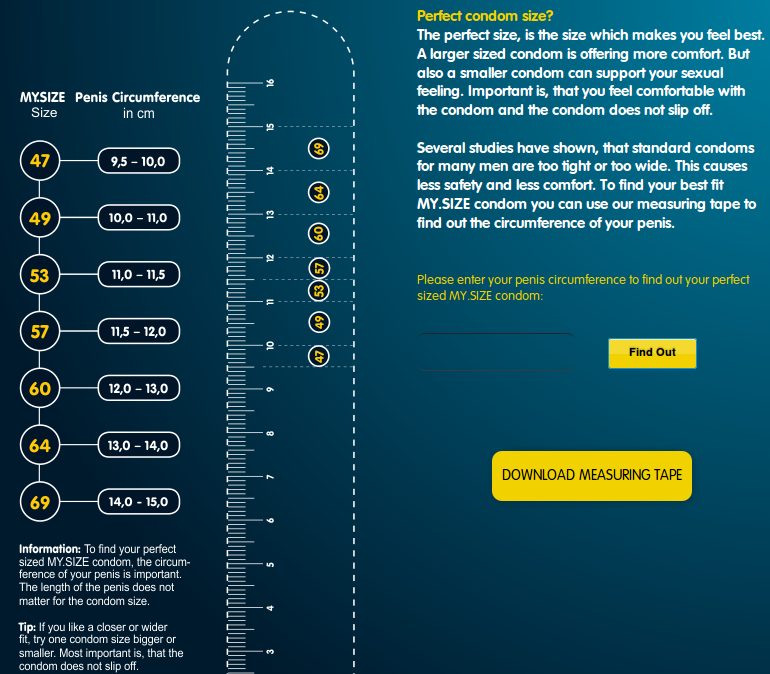 Condom Size Chart Girth