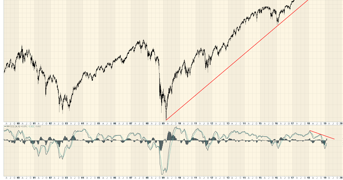 The Long Finger of Doom Wilshire 5000 Test