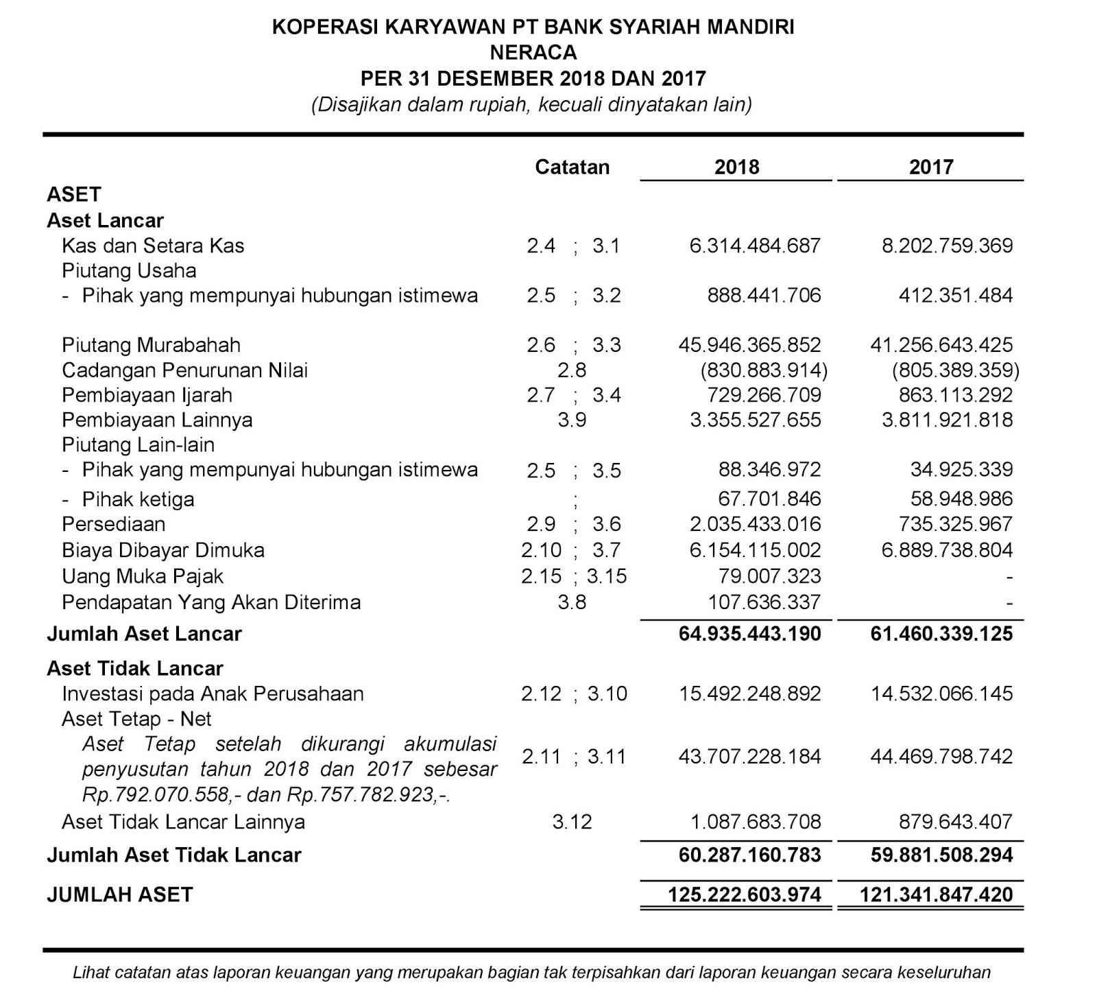 Jejak Tugas Kampus: Analisis Kinerja Laporan Keuangan Koperasi Karyawan ...