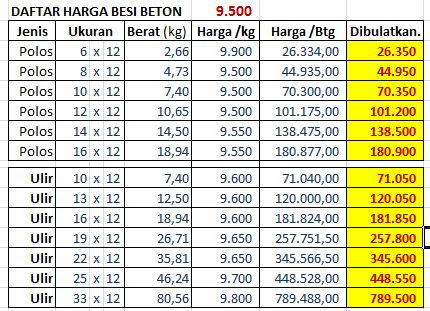 Tanya Jawab Mengenai BESI BETON - Jaya Steel