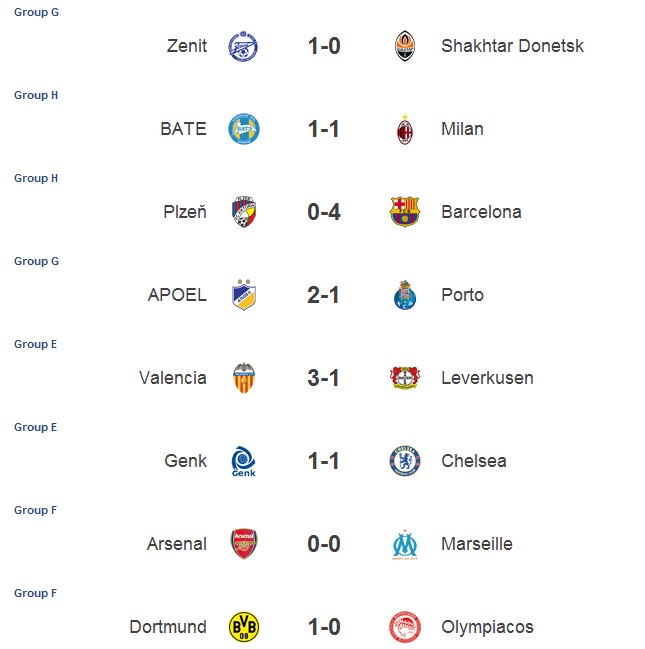 Football World Champions League scores