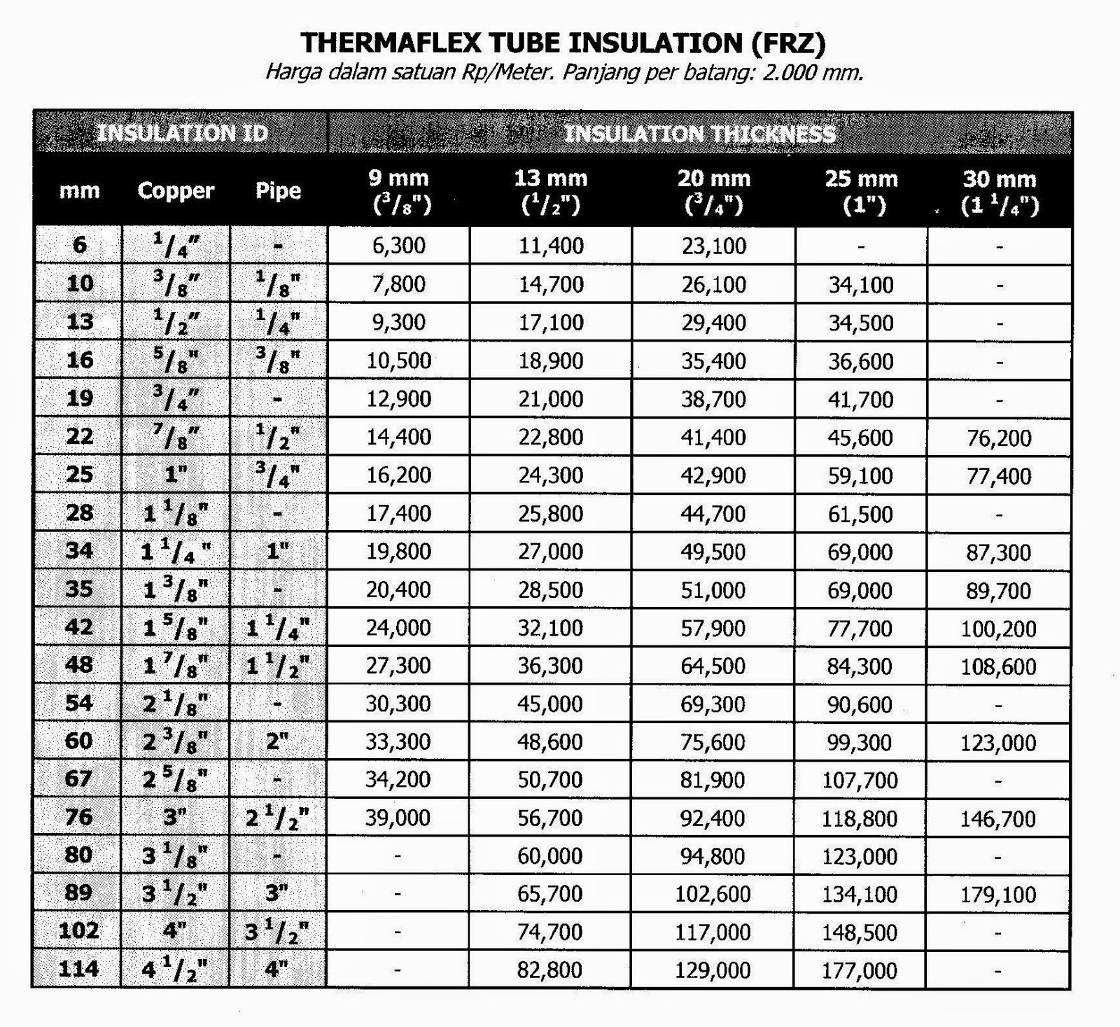 Price List PRICE LIST THERMAFLEX  INSULATION